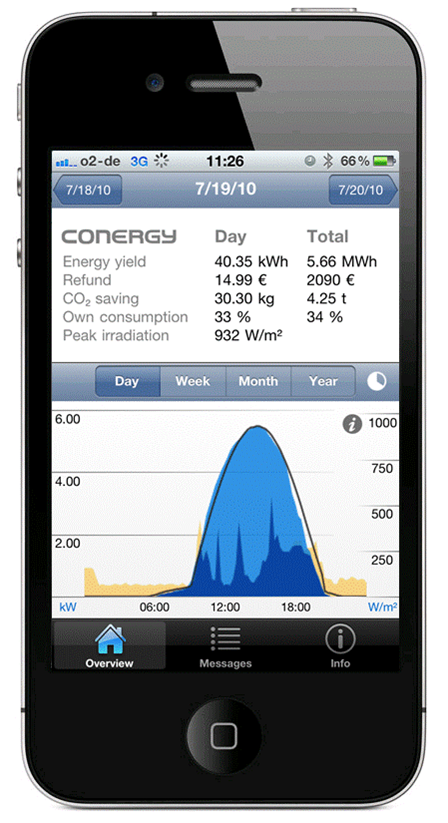 Dohled v reálném čase - monitoring elektrárny v aplikaci pro smartphone